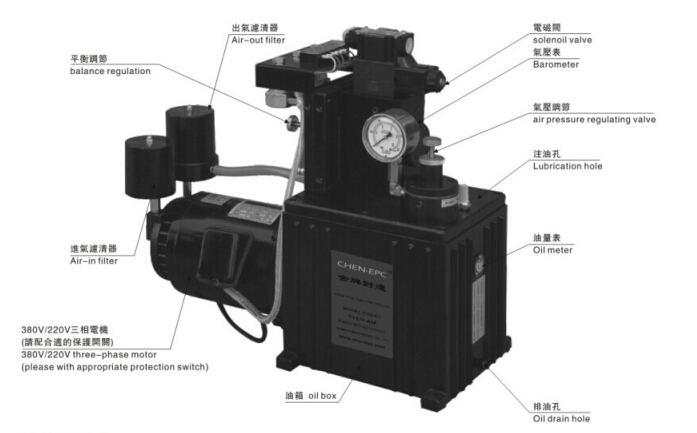 金牌對邊機,金牌氣油壓式對邊機結(jié)構(gòu)