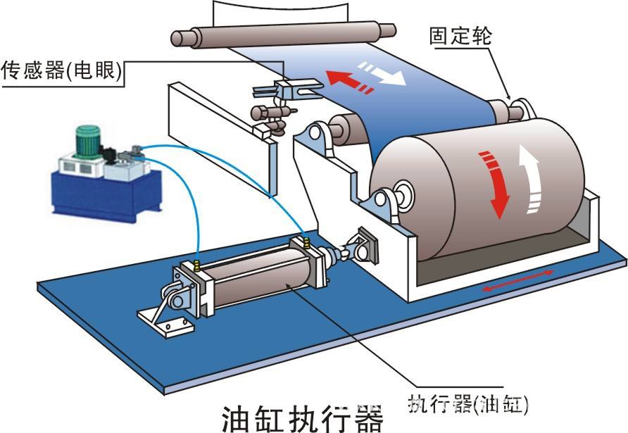 金牌對邊機油壓原理