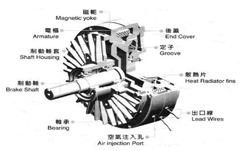 磁粉制動(dòng)器內(nèi)部結(jié)構(gòu)是怎樣的？