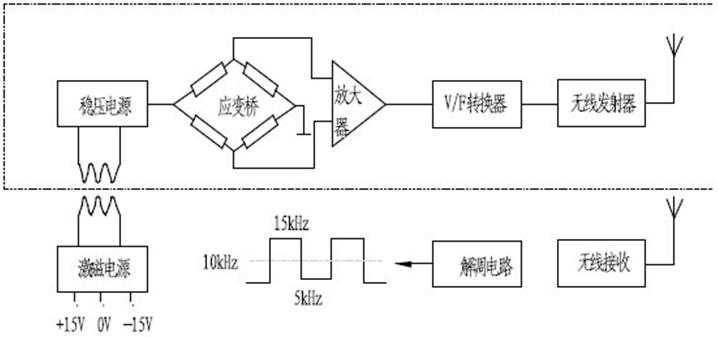 扭矩傳感器應用原理圖